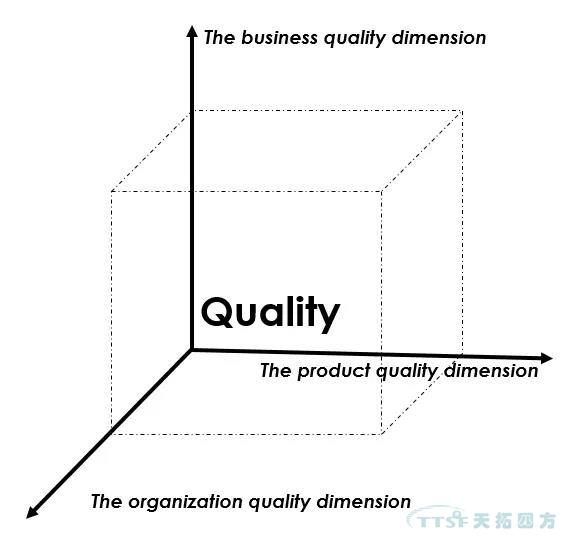 過(guò)程方法原則解析與西門(mén)子QMS解決方案簡(jiǎn)介