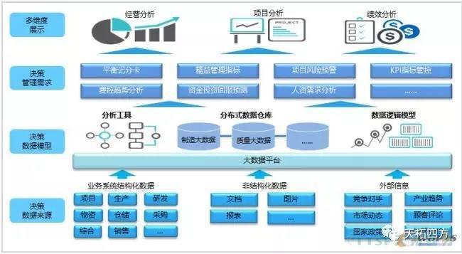 剖析智能制造領(lǐng)域“輕與重”的八大誤區 剖析智能制造領(lǐng)域“輕與重”的八大誤區
