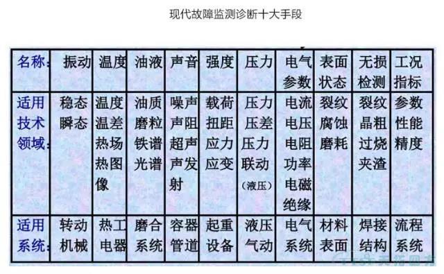 如何做好設備管理，提升設備運行水平？
