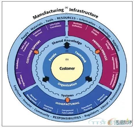 行業(yè)觀(guān)點(diǎn) | 制藥行業(yè)MES評估與實(shí)施準備的幾點(diǎn)建議