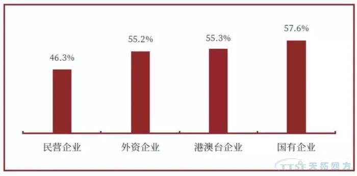 調查了近2000家企業(yè)，中國制造業(yè)近況究竟如何？