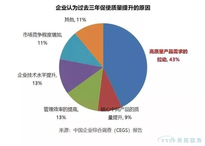 調查了近2000家企業(yè)，中國制造業(yè)近況究竟如何？