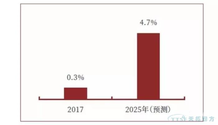 調查了近2000家企業(yè)，中國制造業(yè)近況究竟如何？