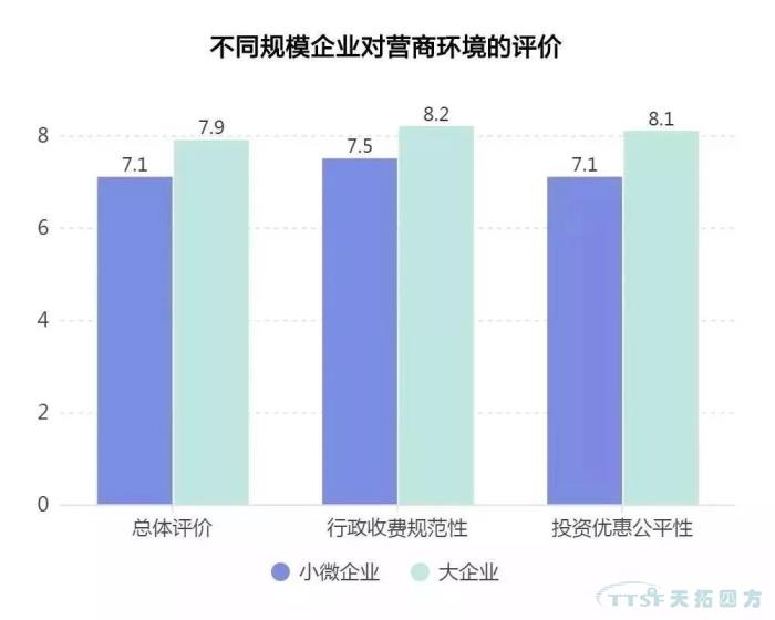 調查了近2000家企業(yè)，中國制造業(yè)近況究竟如何？