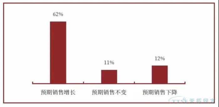 調查了近2000家企業(yè)，中國制造業(yè)近況究竟如何？