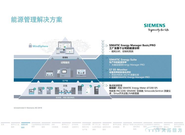 干貨分享 | 134頁(yè)官方PPT解讀西門(mén)子數字化服務(wù)