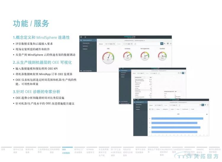 干貨分享 | 134頁(yè)官方PPT解讀西門(mén)子數字化服務(wù)
