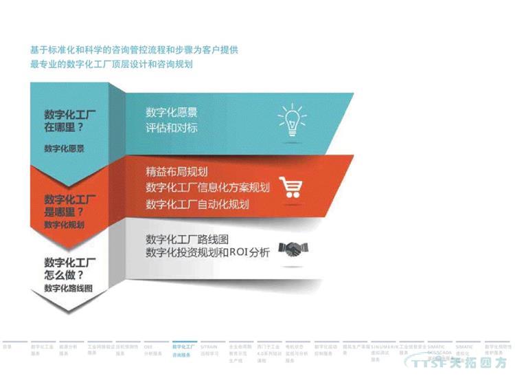 干貨分享 | 134頁(yè)官方PPT解讀西門(mén)子數字化服務(wù)