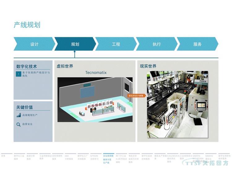 干貨分享 | 134頁(yè)官方PPT解讀西門(mén)子數字化服務(wù)