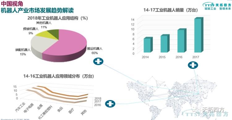 天拓分享 | 基于數字化雙胞胎的工業(yè)機器人解決方案