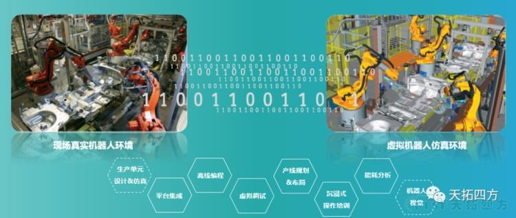 天拓分享 | 基于數字化雙胞胎的工業(yè)機器人解決方案
