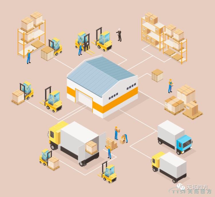 天拓智能制造系統助力某倉儲團隊變革，提高工時(shí)產(chǎn)出