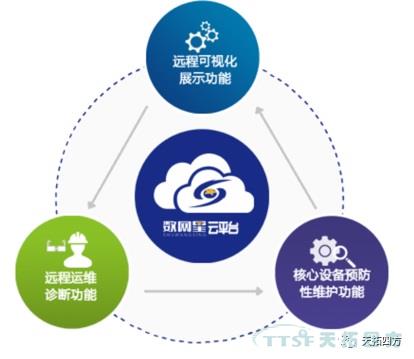 從生產(chǎn)管理的角度看工廠(chǎng)數據采集平臺建設 從生產(chǎn)管理的角度看工廠(chǎng)數據采集平臺建設