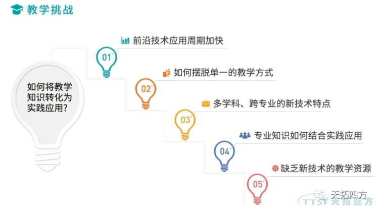 天拓四方智能制造解決方案賦能高校培養數字化人才，實(shí)現教育再升級