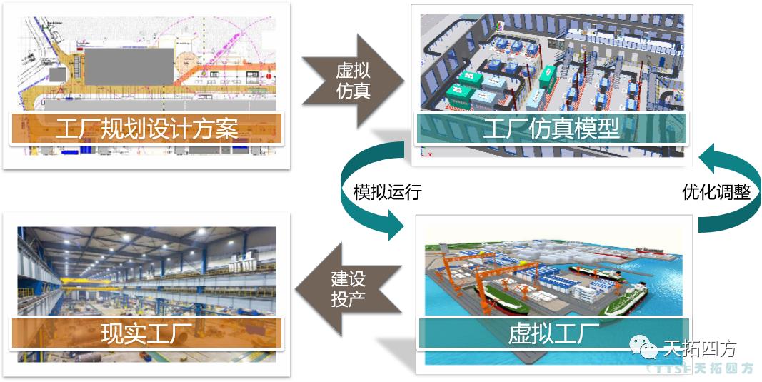 數字化仿真技術(shù)助力機械自動(dòng)化設計,推動(dòng)企業(yè)制造能力升級 數字化仿真技術(shù)助力機械自動(dòng)化設計,推動(dòng)企業(yè)制造能力升級