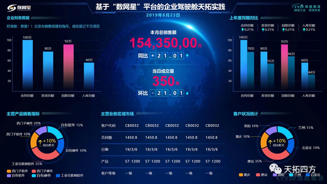 天拓集智數字化服務(wù)再升級，正式成為西門(mén)子中國DVP（數字化增值合作伙伴）