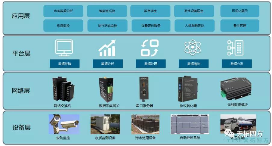 天拓四方與您一起“節”盡所“能”，助力綠水青山