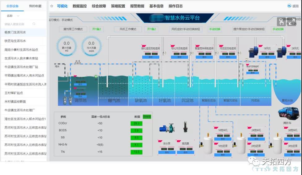 天拓四方與您一起“節”盡所“能”，助力綠水青山