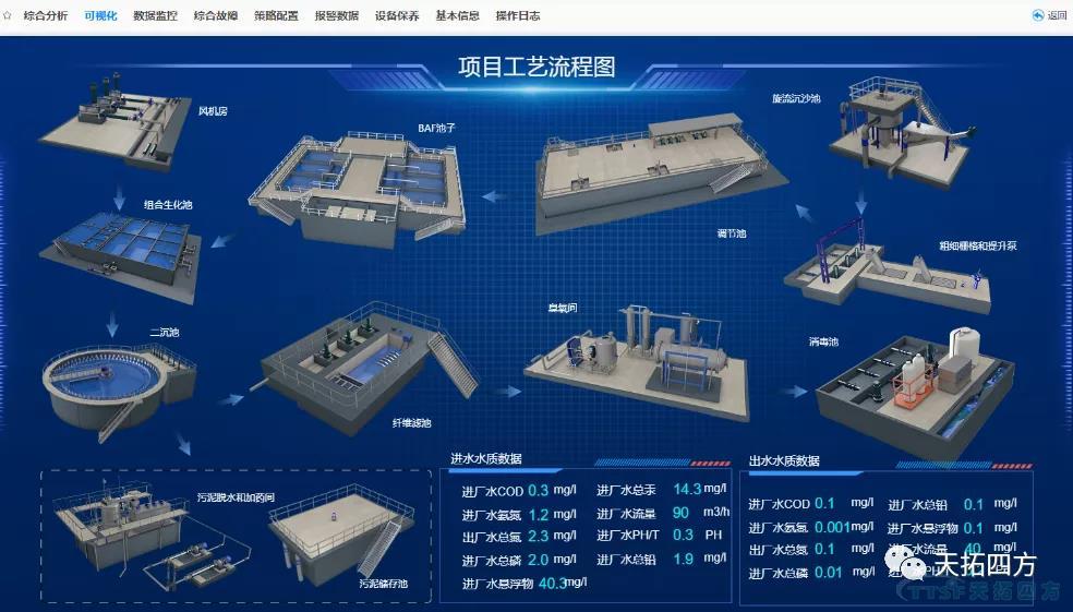 天拓四方與您一起“節”盡所“能”，助力綠水青山
